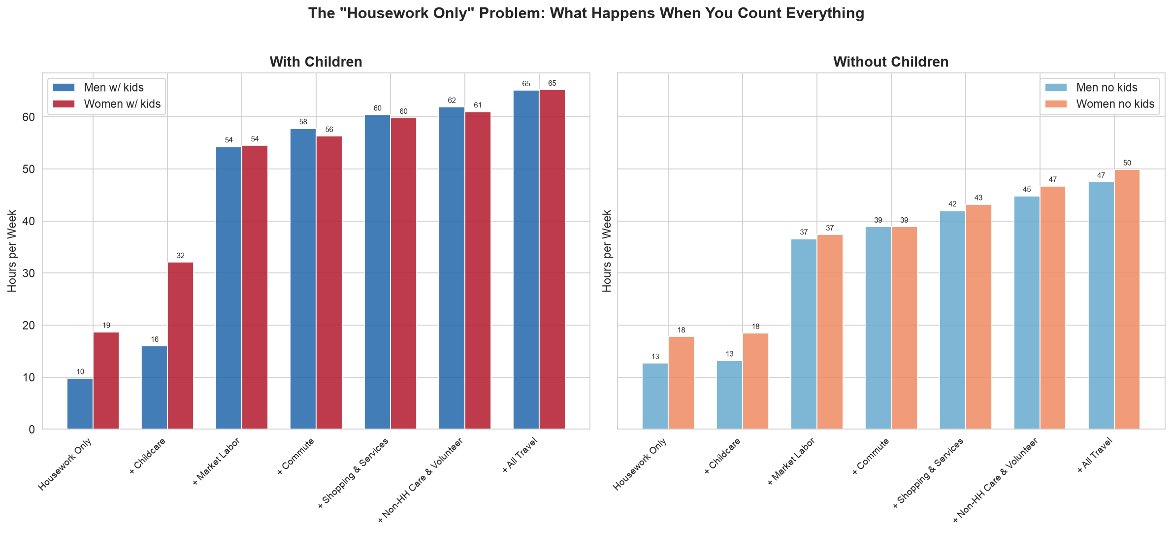 As you add categories, the gap narrows — then disappears